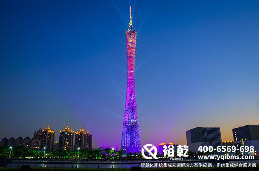 能效監測系統，企業用人成本，能源消耗，節能機會，能源使用優化